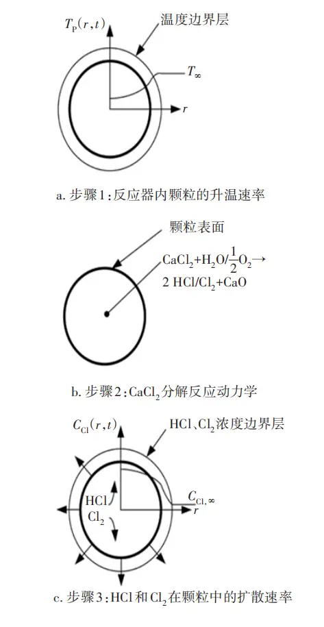 磷在污水处理中的作用_废水中磷的处理_污水磷回收