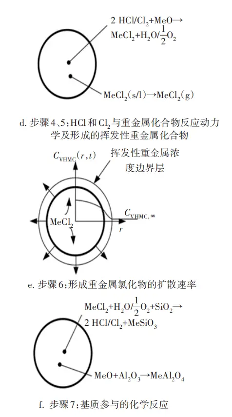 磷在污水处理中的作用_污水磷回收_废水中磷的处理