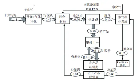 污水磷回收_磷在污水处理中的作用_废水中磷的处理