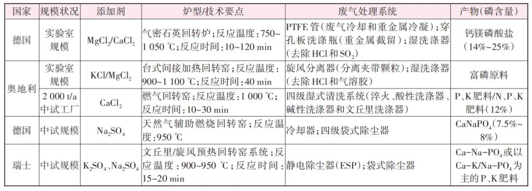 废水中磷的处理_污水磷回收_磷在污水处理中的作用