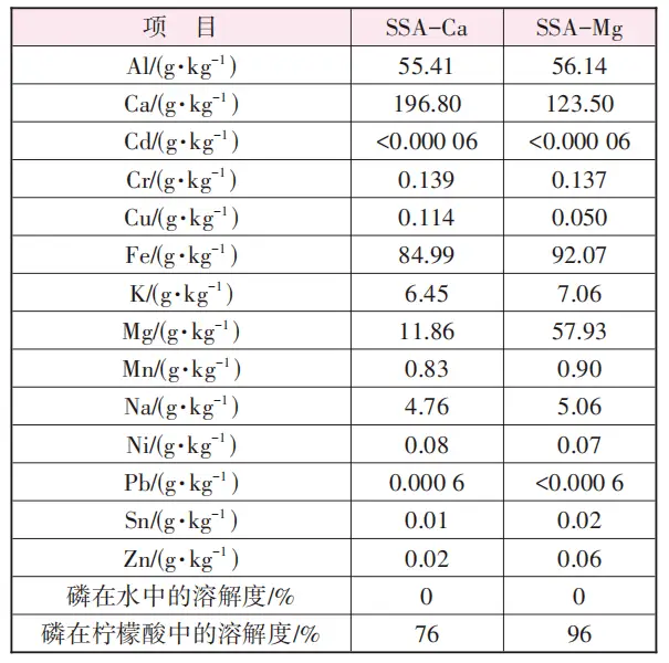 废水中磷的处理_磷在污水处理中的作用_污水磷回收