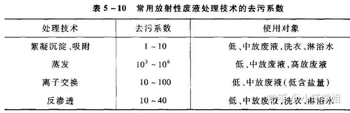 论述日本排放核污水_评述日本排放核污水_日本排放核污水2000字论文