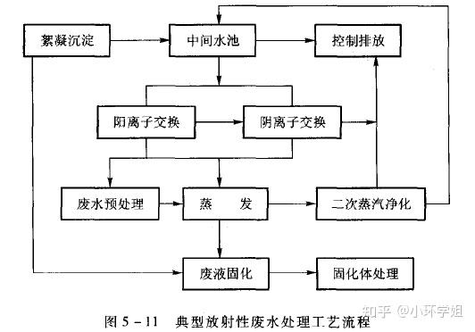 评述日本排放核污水_日本排放核污水2000字论文_论述日本排放核污水