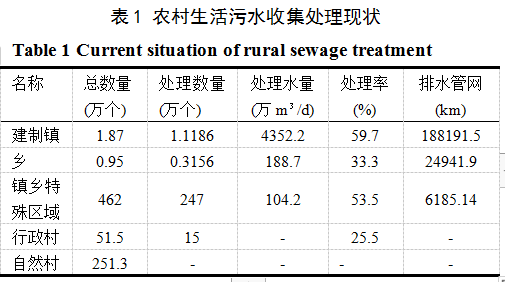 农村小型污水处理技术_污水小型农村处理技术规程_小型农村污水处理设备