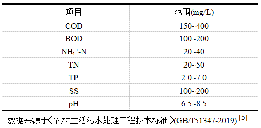 农村小型污水处理技术_小型农村污水处理设备_污水小型农村处理技术规程