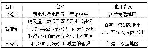 污水小型农村处理技术规程_小型农村污水处理设备_农村小型污水处理技术