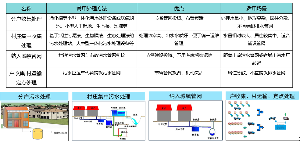 小型农村污水处理设备_污水小型农村处理技术规程_农村小型污水处理技术