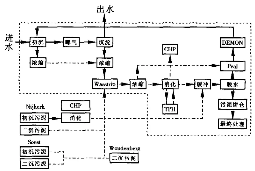 污水磷回收_磷在污水处理中的作用_废水中磷的处理