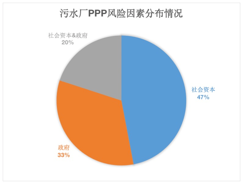 污水处理 合同_污水处理的合同_污水合同处理方案