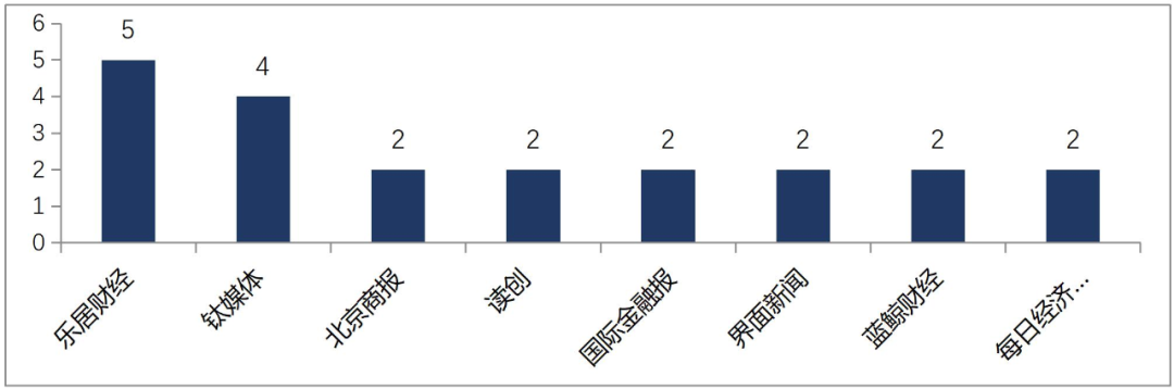 舆情动态情况公司会知道吗_舆情动态情况公司怎么写_公司舆情动态情况