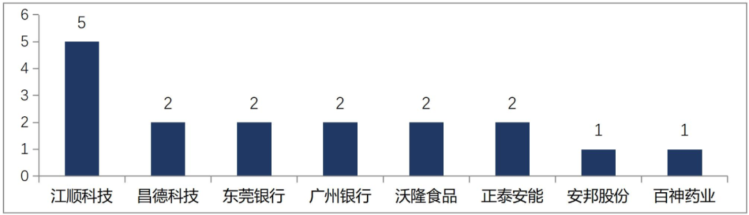 舆情动态情况公司会知道吗_公司舆情动态情况_舆情动态情况公司怎么写