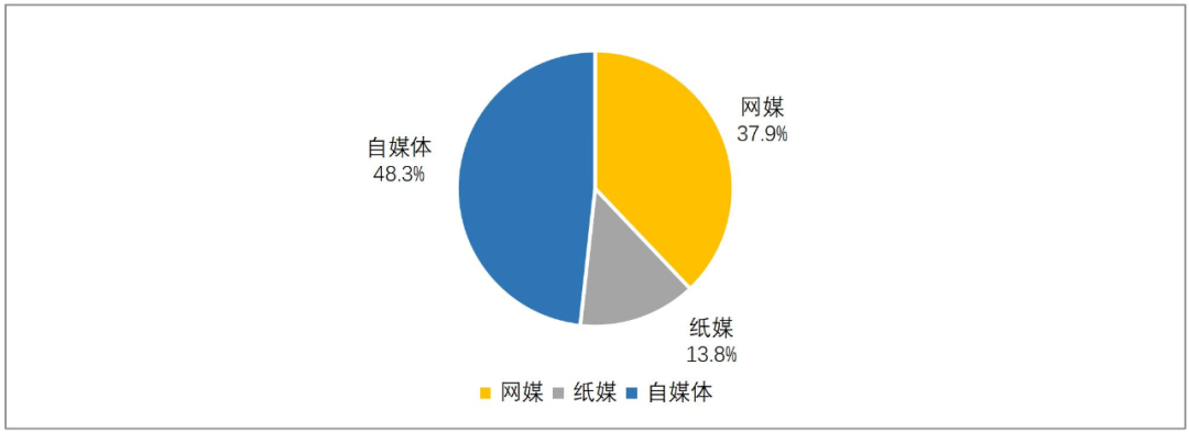 公司舆情动态情况_舆情动态情况公司会知道吗_舆情动态情况公司怎么写