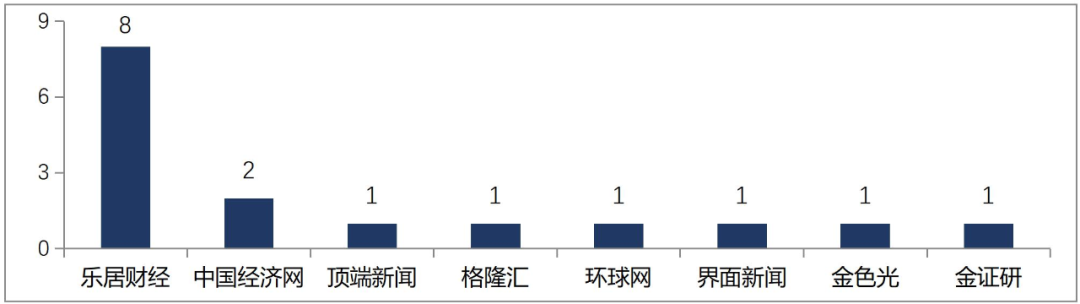 公司舆情动态情况_舆情动态情况公司会知道吗_舆情动态情况公司怎么写