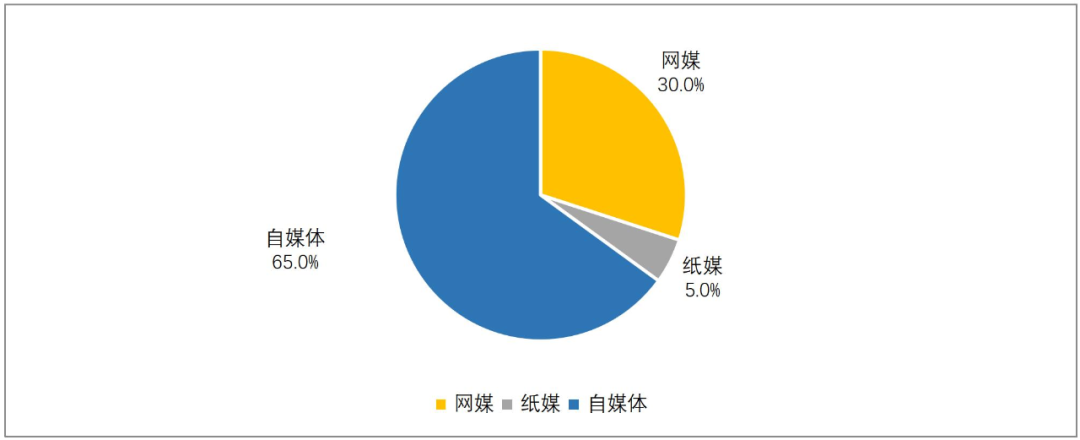 舆情动态情况公司怎么写_舆情动态情况公司会知道吗_公司舆情动态情况