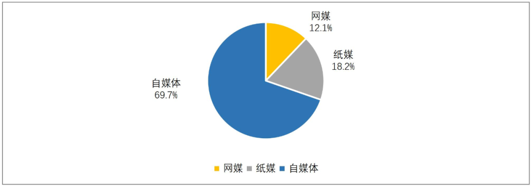 舆情动态情况公司怎么写_舆情动态情况公司会知道吗_公司舆情动态情况