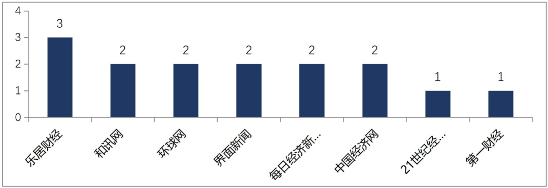 舆情动态情况公司怎么写_公司舆情动态情况_舆情动态情况公司会知道吗