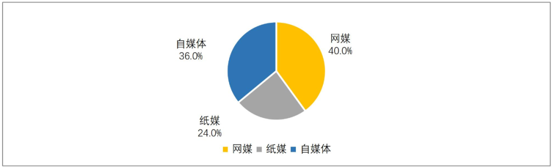 公司舆情动态情况_舆情动态情况公司会知道吗_舆情动态情况公司怎么写