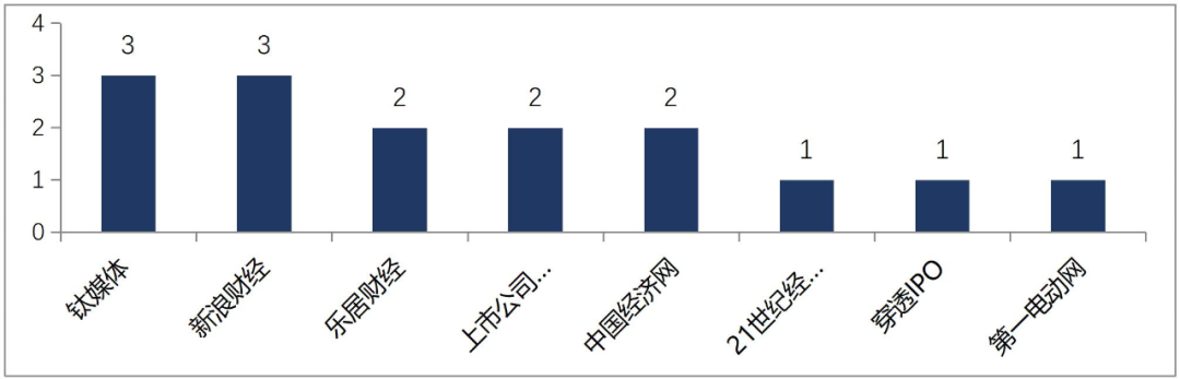 舆情动态情况公司怎么写_公司舆情动态情况_舆情动态情况公司会知道吗