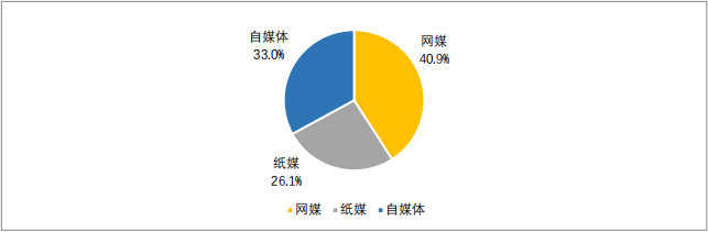 舆情动态汇报_公司舆情动态情况_舆情动态情况公司怎么查