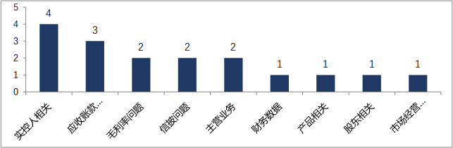 舆情动态情况公司怎么查_舆情动态汇报_公司舆情动态情况