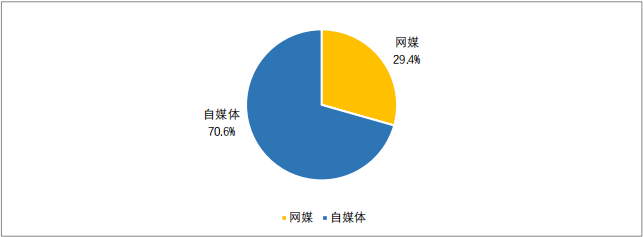 公司舆情动态情况_舆情动态汇报_舆情动态情况公司怎么查