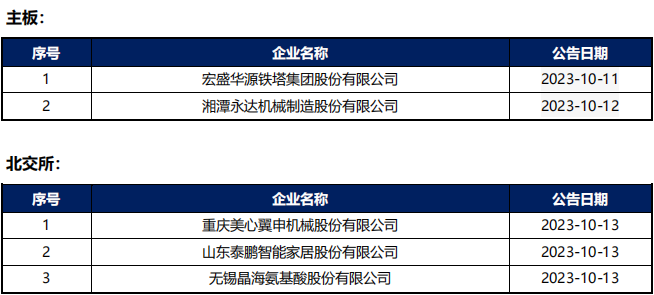 舆情动态汇报_公司舆情动态情况_舆情动态情况公司怎么查