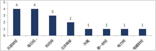 舆情动态汇报_公司舆情动态情况_舆情动态情况公司怎么查