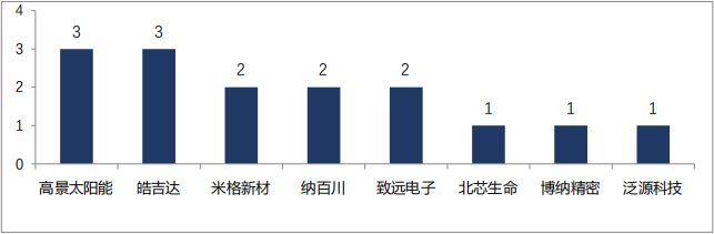 舆情动态情况公司怎么查_舆情动态汇报_公司舆情动态情况