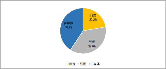 舆情动态情况公司怎么查_公司舆情动态情况_舆情动态汇报