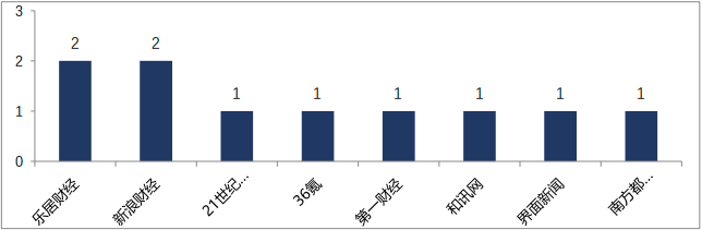 舆情动态情况公司怎么查_舆情动态汇报_公司舆情动态情况