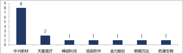 舆情动态汇报_舆情动态情况公司怎么查_公司舆情动态情况