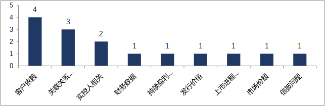 舆情动态情况公司怎么查_舆情动态汇报_公司舆情动态情况