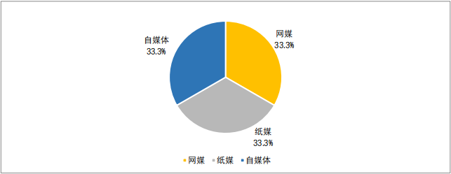 舆情动态汇报_舆情动态情况公司怎么查_公司舆情动态情况