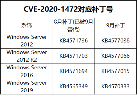 漏洞修复情况_网站漏洞修复 公司动态_20190708漏洞修复