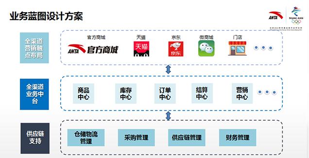 李宁公司动态_李宁运动控股_李宁动态公司地址