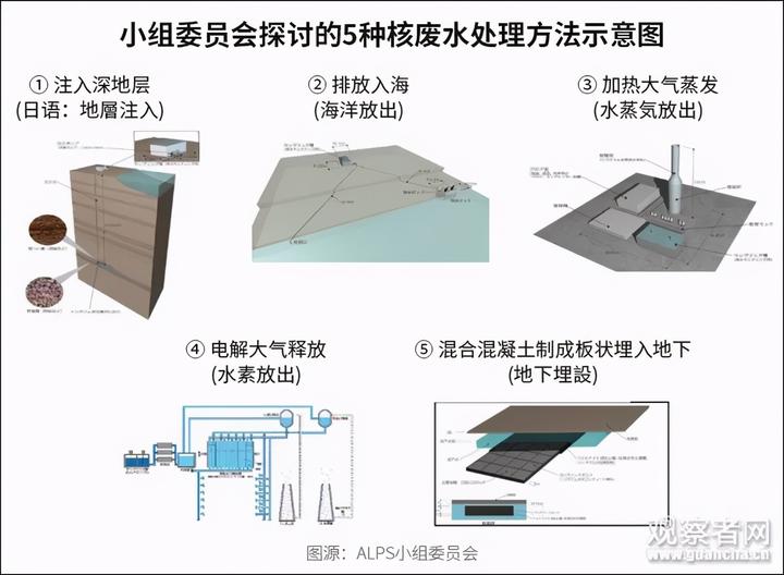 核技术污水处理_国际核污水处理_核污水处理