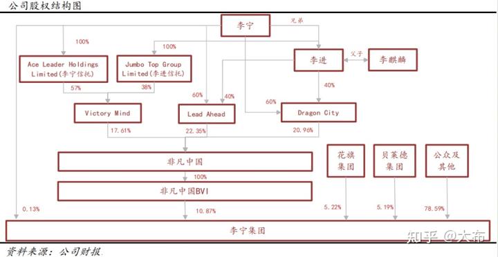 李宁动态公司地址_李宁动态公司名称_李宁公司动态