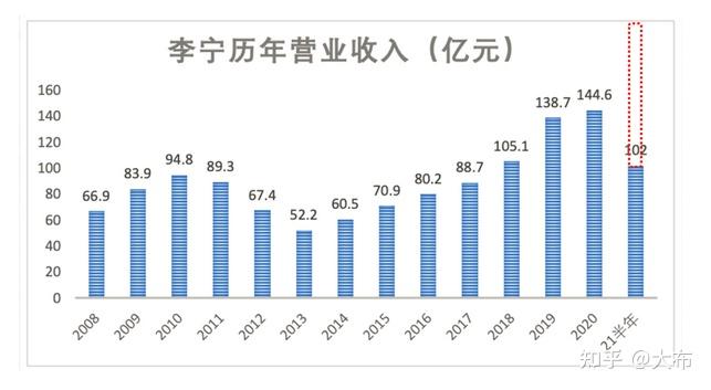 李宁动态公司名称_李宁公司动态_李宁动态公司地址