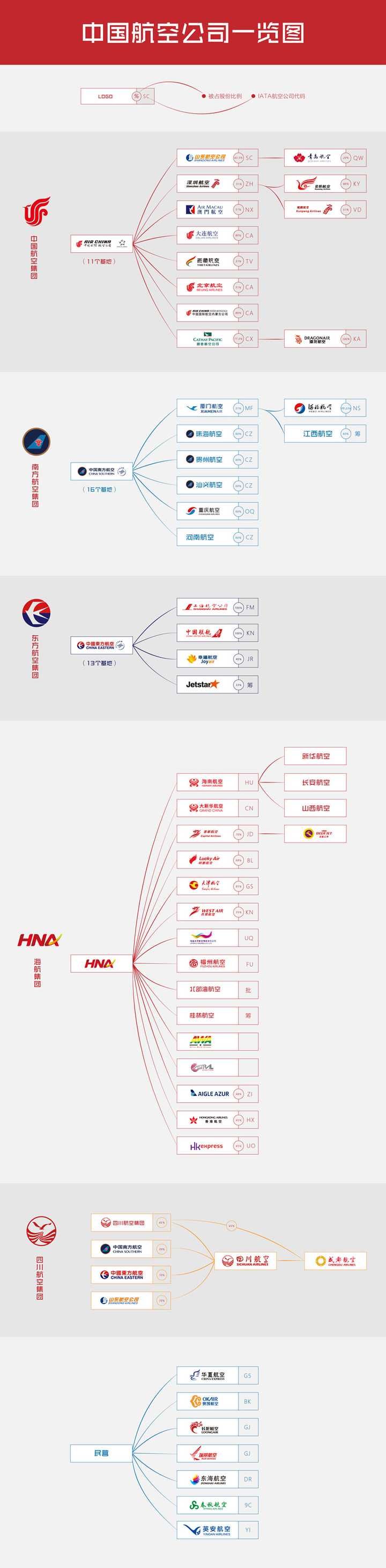 四川航空航班实时动态_四川航空公司最新航班动态_四川航班动态查询实时跟踪