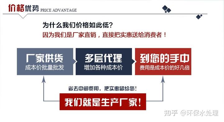 潮州膜技术污水处理哪家好_污水处理的膜技术是什么_污水处理膜工艺及介绍