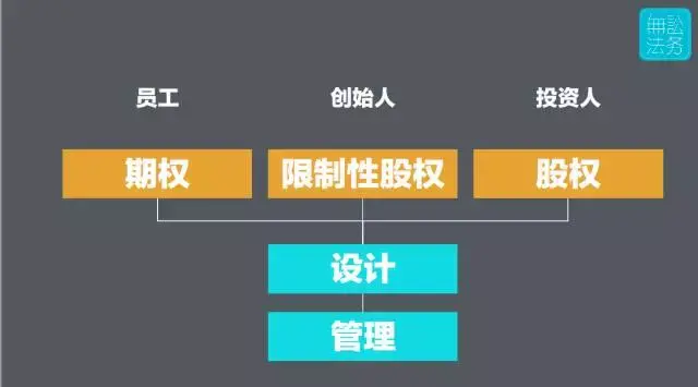 什么是创业公司动态股权_动态股权创业公司是做什么的_动态股权创业公司是什么