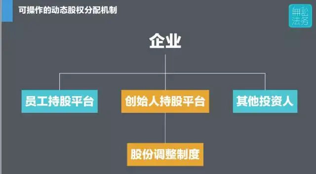 动态股权创业公司是什么_什么是创业公司动态股权_动态股权创业公司是做什么的