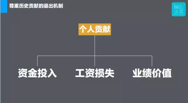 动态股权创业公司是什么_动态股权创业公司是做什么的_什么是创业公司动态股权