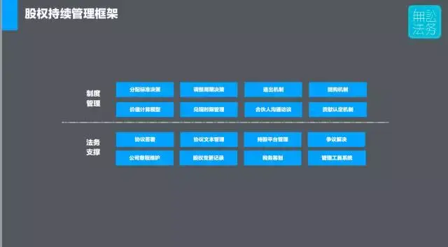 什么是创业公司动态股权_动态股权创业公司是做什么的_动态股权创业公司是什么