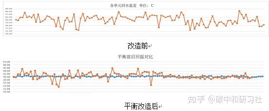 动态平衡阀厂家_南京动态流量平衡阀公司_动态平衡阀门