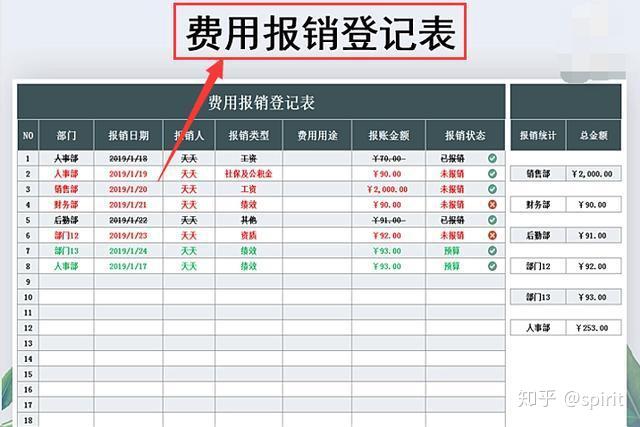 公司行政费用动态报表模板_编制动态报表的主要依据_动态报表要素