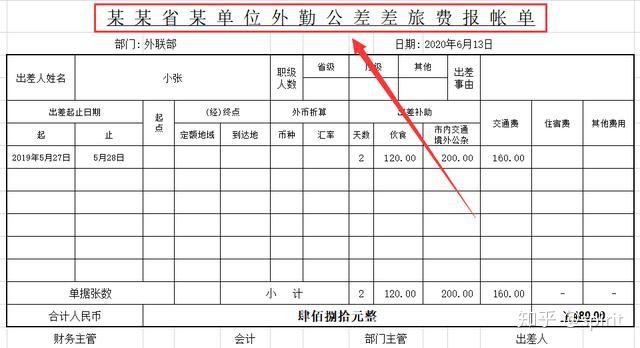 编制动态报表的主要依据_动态报表要素_公司行政费用动态报表模板