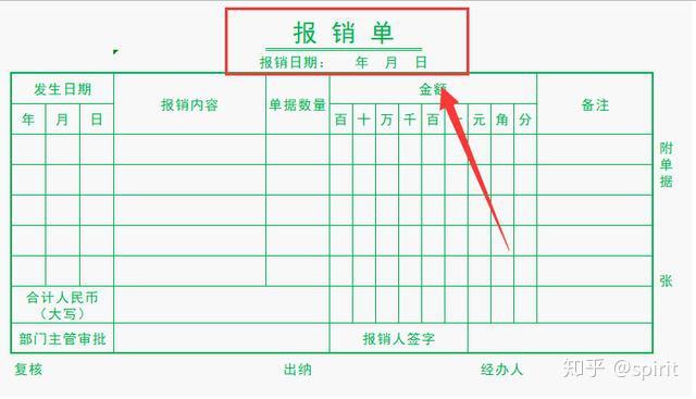 动态报表要素_编制动态报表的主要依据_公司行政费用动态报表模板