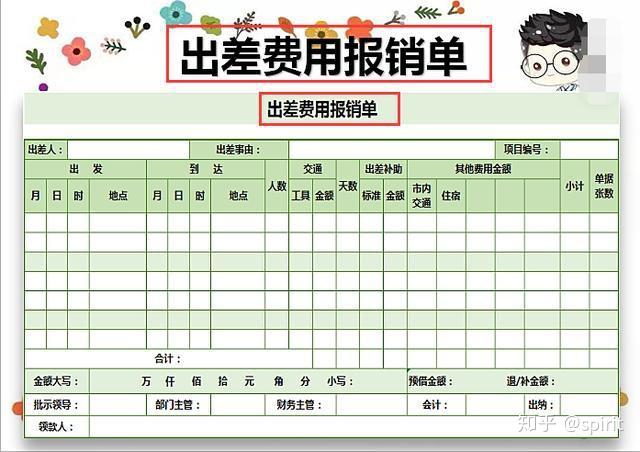 编制动态报表的主要依据_动态报表要素_公司行政费用动态报表模板