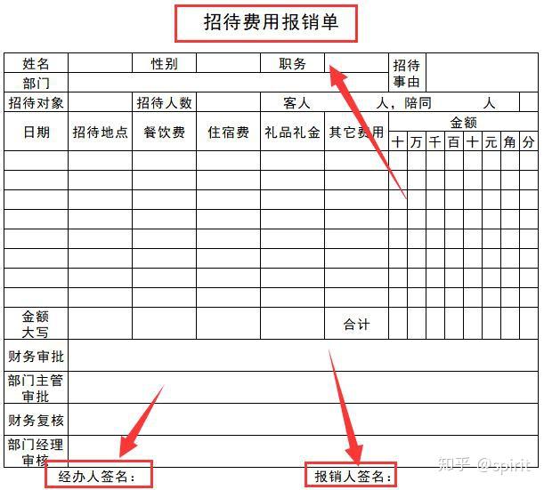 编制动态报表的主要依据_动态报表要素_公司行政费用动态报表模板